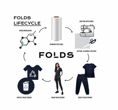 FOLDS Wear Creates the World’s First Circular Scrubs